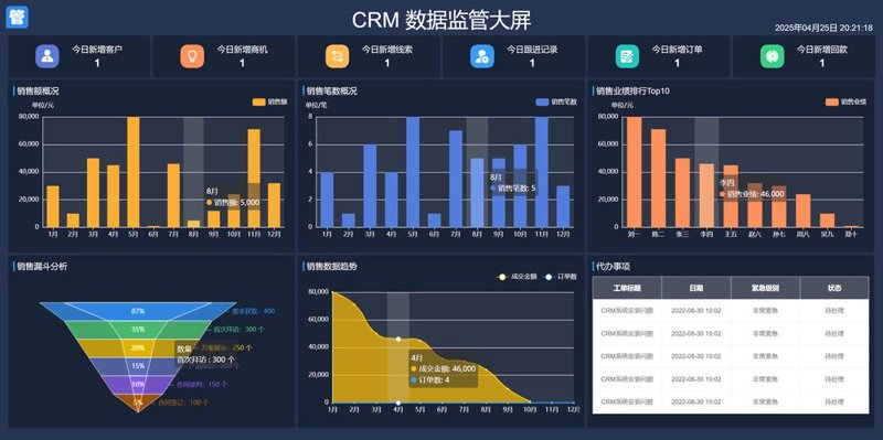 如何选择最合适的企业网站定制开发服务